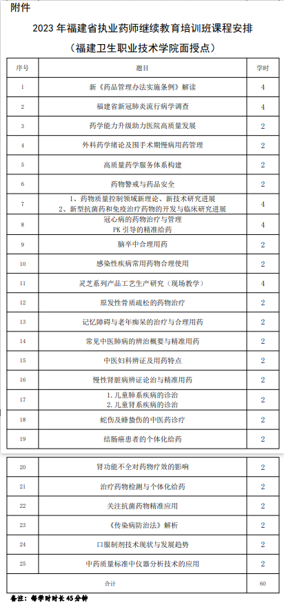 福建执业药师继续教育