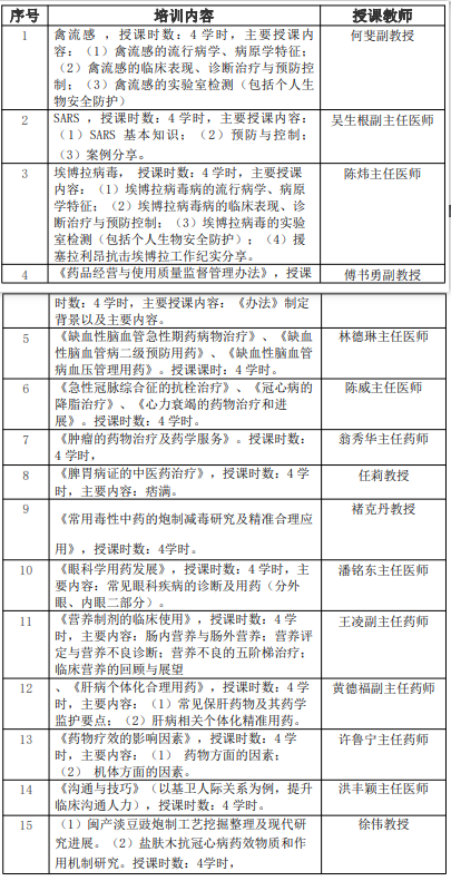 福建执业药师继续教育